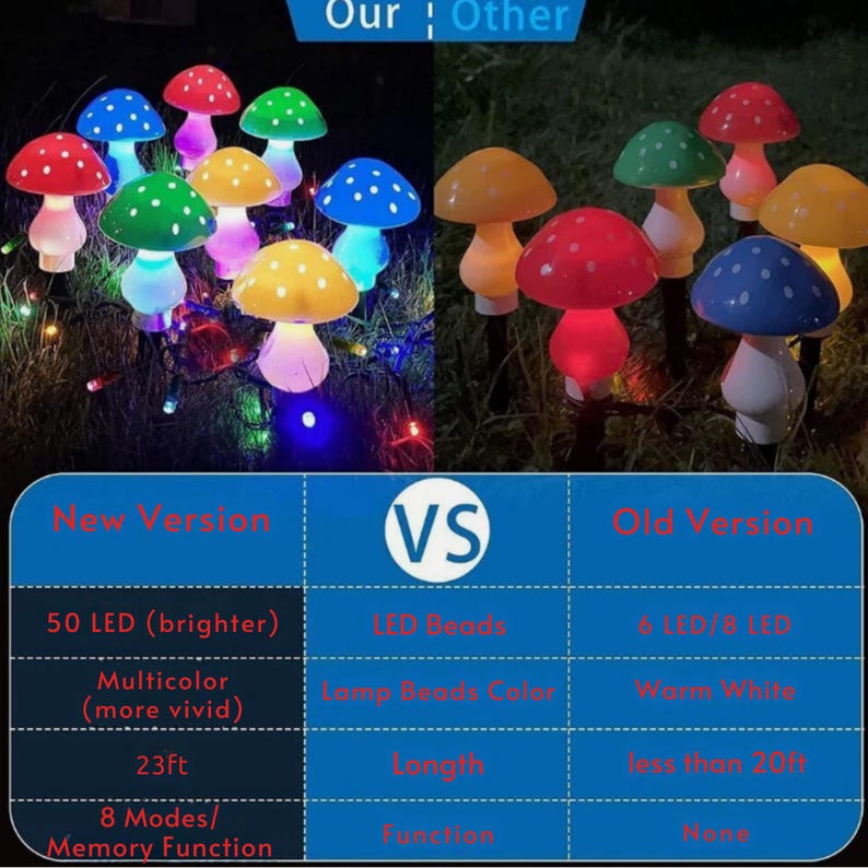 Solar Mushroom Lights – 8pcs LED Waterproof Outdoor Garden Fairy Lamp String Decor